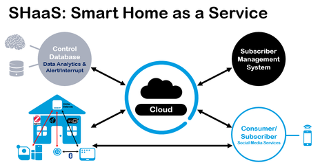 5G快跑，Wi-Fi 6將至 無線通信新浪潮指向物聯網服務