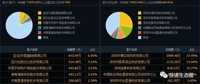 資本風云 一文看透菜鳥戰略布局，為何重注物流智慧物聯網科技賽道