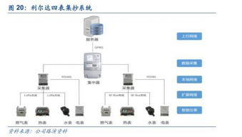 雙擎驅動，生態互聯 利爾達以LoRa與NB-IoT構建物聯網智能產品新生態